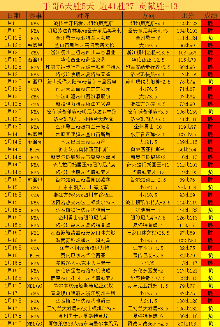 昨日,场全胜,青年国民队,博鱼体育官方入口,博鱼体育入口,博鱼体育共享联赛,博鱼体育官方网站