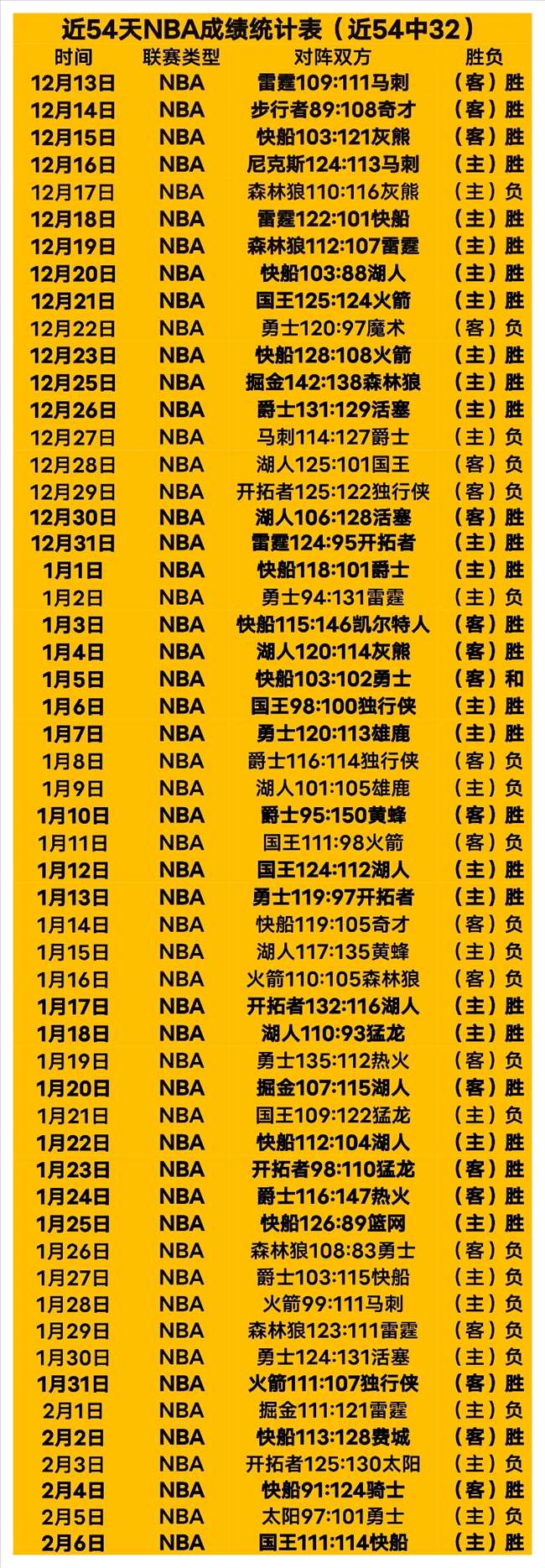 赛季欧冠进,球王座,那不勒斯,博鱼体育官方入口,博鱼体育入口,博鱼体育共享联赛,博鱼体育官方网站