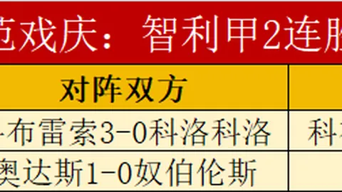 “亚冬会速度滑冰女子1500米中国包揽前三金牌”