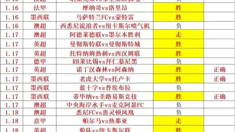 拜仁女足门将不幸患癌，里昂女足对决焦点引关注