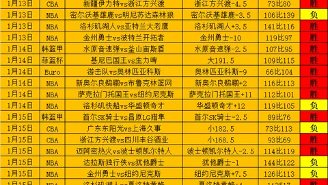 昨日3场全胜，青年国民队主场迎挑战，专家质合分析推荐前区十码