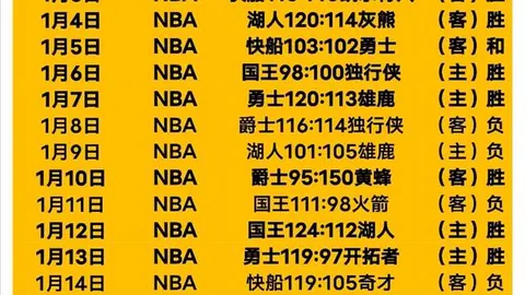 2022-2023赛季欧冠进球王座：那不勒斯22球领跑，皇马紧追，拜仁与利物浦同列第三
