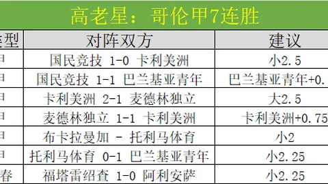 “危机警报：费耶诺德四连败，范佩西率队积分榜急坠11分险境！”